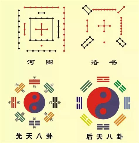 五行八卦福|五行八卦福的功用及使用方法